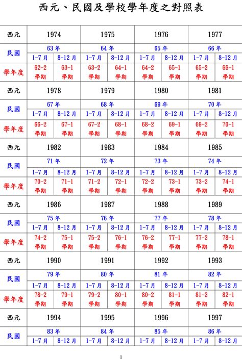 1963年是什麼年|1963年是民國幾年？ 年齢對照表